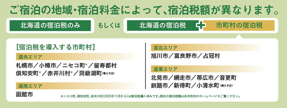 （https://www.pref.hokkaido.lg.jp/kz/kkd/230824.htmlより）