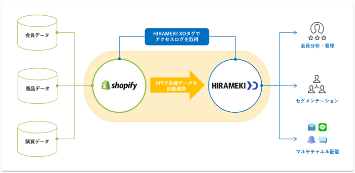 HIRAMEKI Shopify