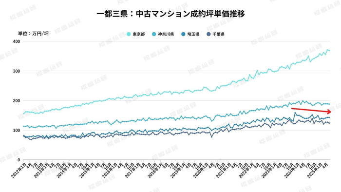 出典：福嶋総研