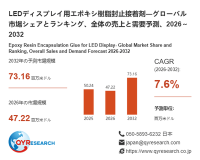上記の図表/データは、QYResearchの最新レポート「LEDディスプレイ用エポキシ樹脂封止接着剤―グローバル市場シェアとランキング、全体の売上と需要予測、2026~2032」から引用されています。