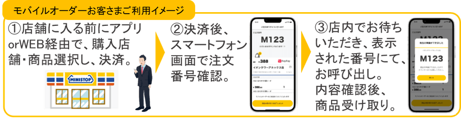 モバイルオーダーお客さまご利用イメージ図