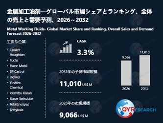 2032年、金属加工油剤市場は11010百万米ドル規模へ｜2026-2032年CAGR 3.3%予測