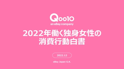 Qoo10 「2022年働く独身女性の消費行動白書」発表！ お買い物・贈り物、食べ物、お出かけ、社会貢献意識　 働く女性の行動と消費の関連性を調査！ 