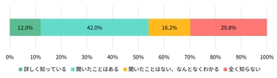 【アンケート調査】デジタル遺品に関する意識と対策の実態 ～“必要だと思う”人は多数、“実際に備える”人は少数～