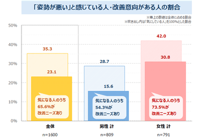 図表5