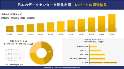 日本のデータセンター自動化市場 傾向、需要、成長分析、および2026－2035年の予測