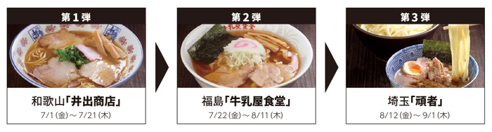 第1弾～第3弾のスケジュール