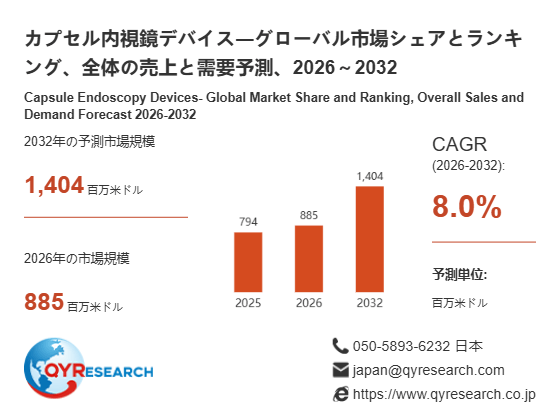 上記の図表/データは、QYResearchの最新レポート「カプセル内視鏡デバイス―グローバル市場シェアとランキング、全体の売上と需要予測、2026~2032」から引用されています。
