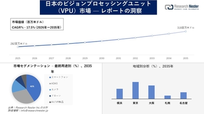 日本のビジョンプロセッシングユニット（VPU）市場
