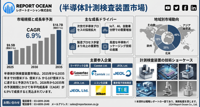 半導体計測検査装置市場