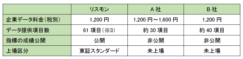 3社比較表
