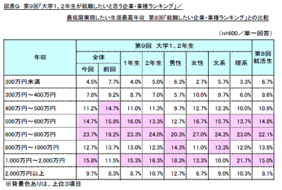 図表G