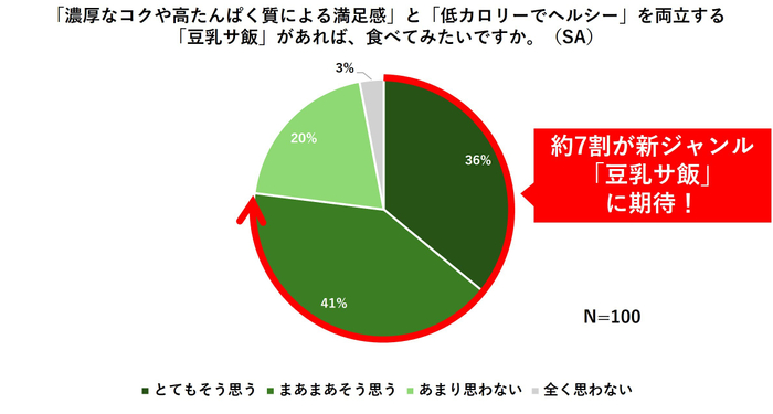 グラフ5