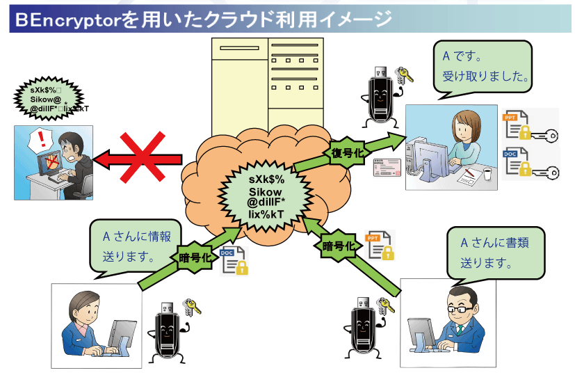 BEncryptor使用イメージ