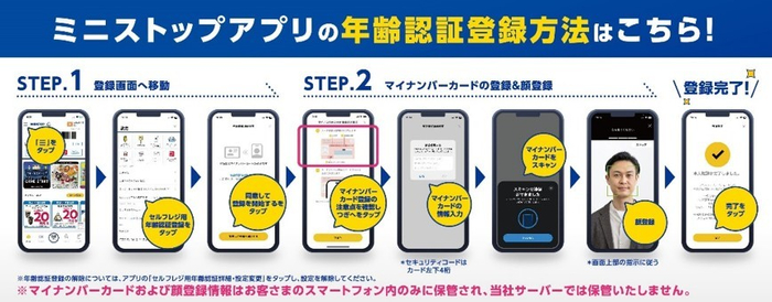 ミニストップアプリ　年齢認証登録方法　画像　イメージ