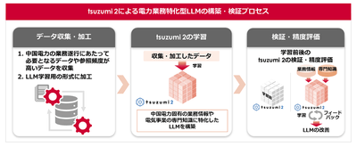 <イメージ図>