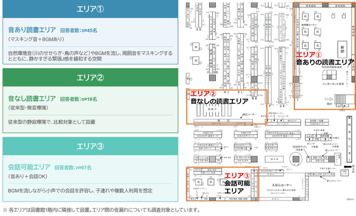 図1．今回設置した3つの実験エリア