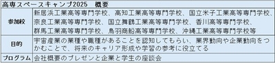 高専スペースキャンプ 概要