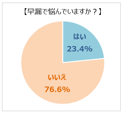 グラフ_早漏の悩み