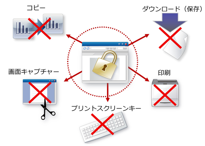 Web上の共有ファイルを保護