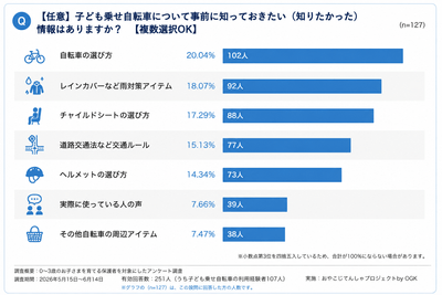 表5：購入前に知っておきたいこと