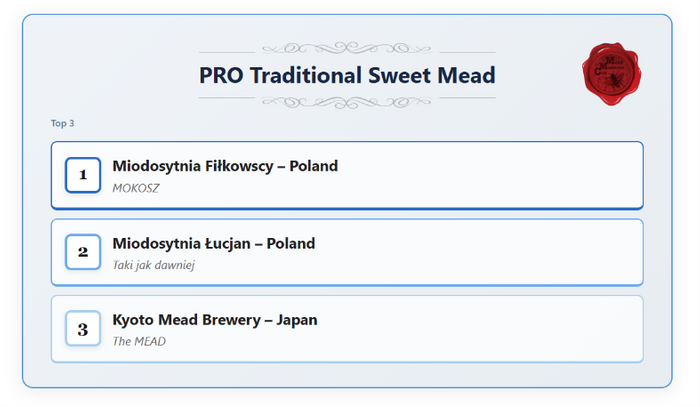 「Mead Madness Cup」ホームページ参照（https://meadmadnesscup.com/en/home/）