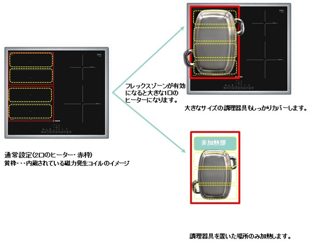 ヒーターのサイズ変更ができる「フレックスゾーン」