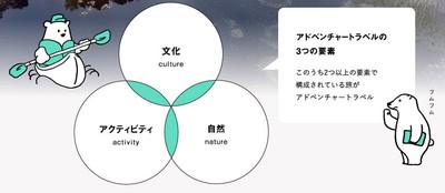 アドベンチャートラベルの3つの要素