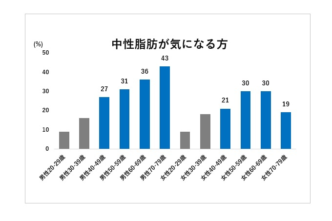 『DATA:Healthy Item Report 2020』