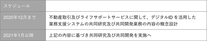 今後のスケジュール
