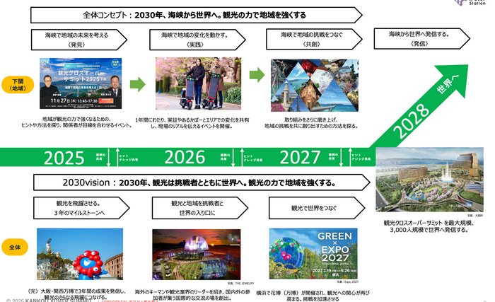 （一社）観光クロスオーバー協会発表