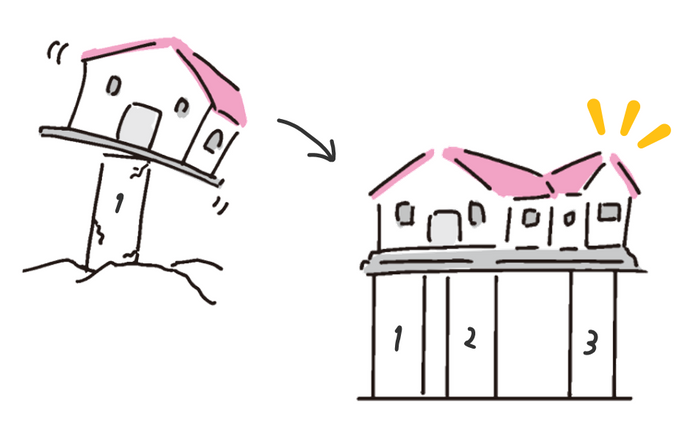 心を支える土台の仕組み