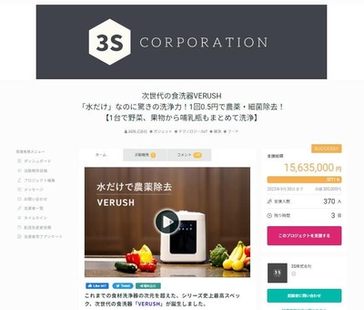 総支援額1,500万円超