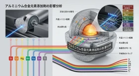 アルミニウム合金元素添加剤市場分析レポート：2026年748.30百万米ドル規模、成長率7.69%推移
