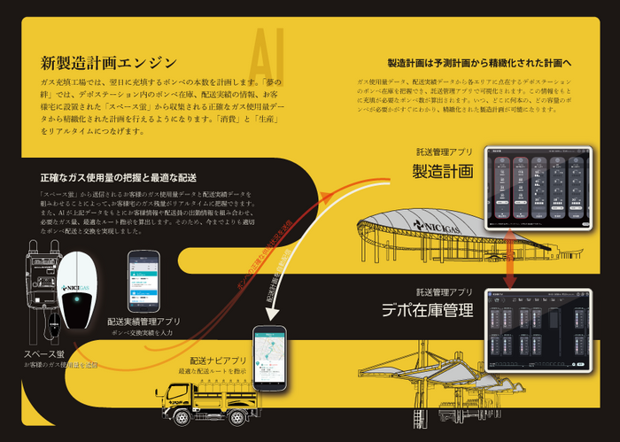 新製造計画エンジン