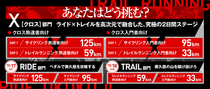新設カテゴリーも登場！