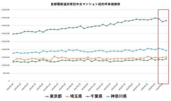 出典：福嶋総研 