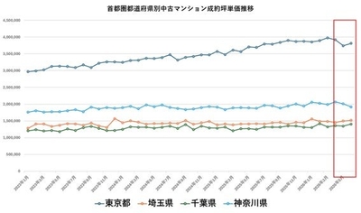 出典:福嶋総研