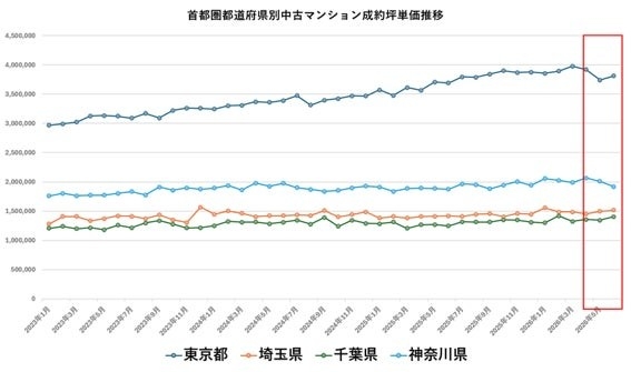 出典:福嶋総研