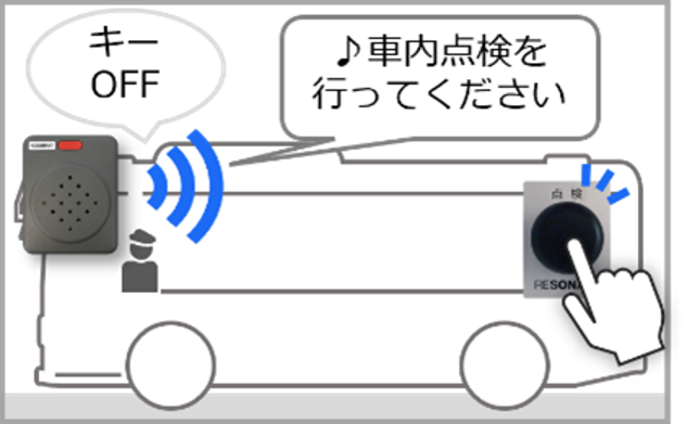 別ボタン型運用イメージ