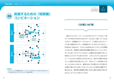 CHAPTER2　共通コンセプト／スタートゾーンコンセプト　前進するための「短距離」コンビネーション