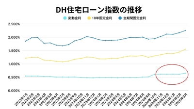 出典：福嶋総研