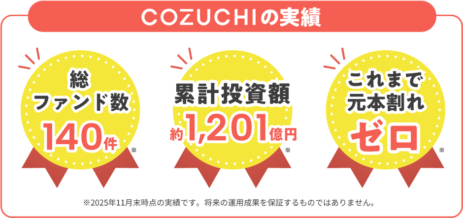 ファンド運用実績
