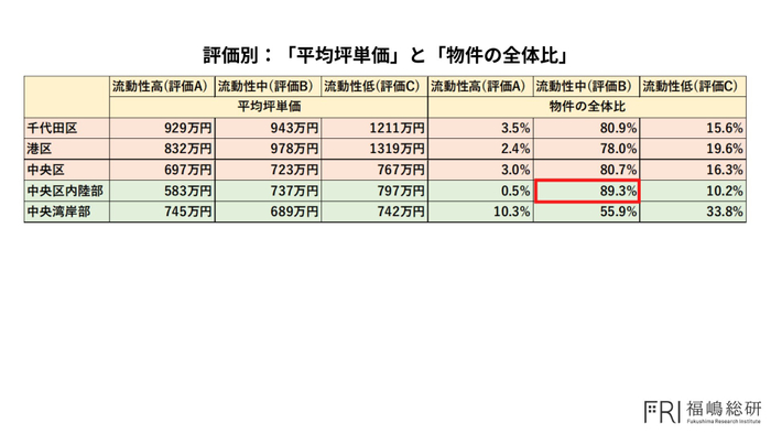 出典：福嶋総研
