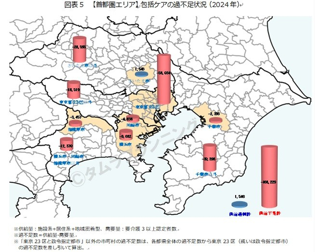 ※本資料に掲載の情報・図表の無断転載を禁じます。