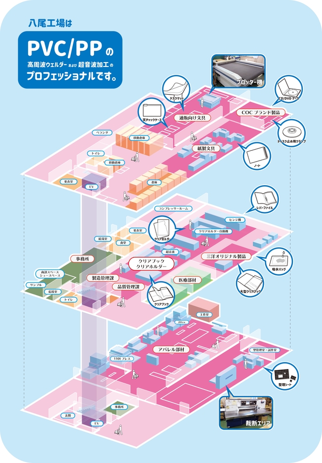 八尾工場各フロアイメージ