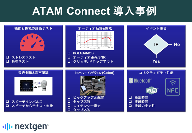 図3.ATAM ConnectのOEM企業様による導入事例