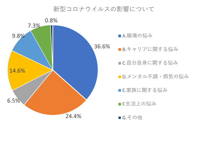 新型コロナウイルスの影響について