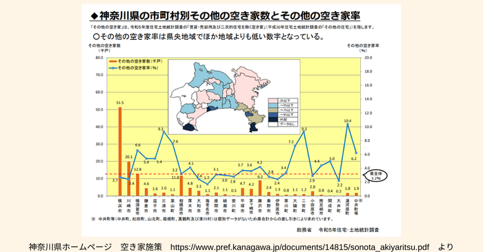 神奈川県ホームページより引用(2)