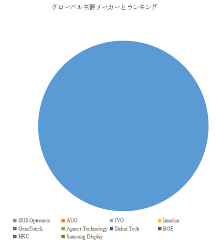 世界のコレステリック液晶（ChLCD）電子ペーパー市場におけるトップ10企業のランキングと市場シェア（2024年の調査データに基づく；最新のデータは、当社の最新調査データに基づいている）